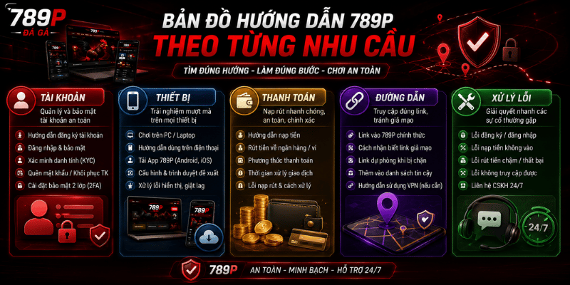Bản đồ hướng dẫn 789P theo từng nhu cầu