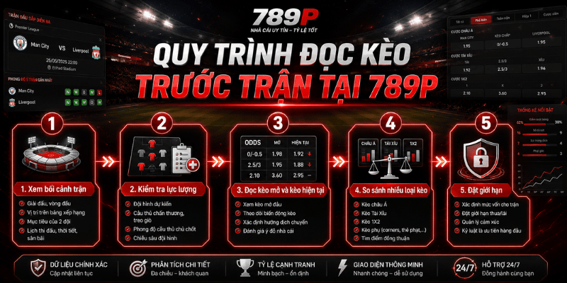 Đọc kèo nên bắt đầu từ bối cảnh trận, lực lượng, biến động tỷ lệ rồi mới đặt giới hạn trước khi tham gia.